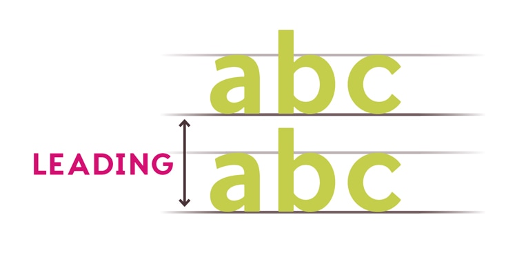 what is leading beginners typography line-spacing how to indesign